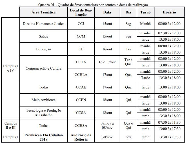 Quadro de áreas temáticas_ENEX2018