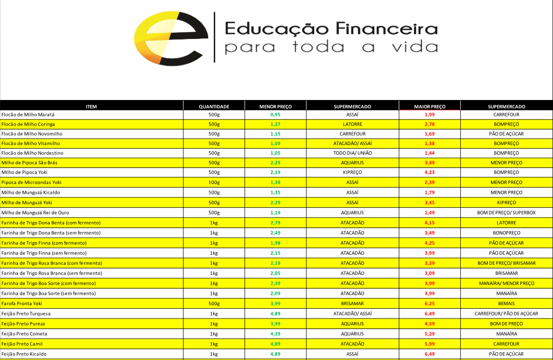 <built-in function id>