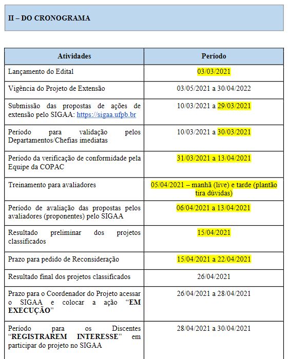 Cronograma Edital PROBEX 2021