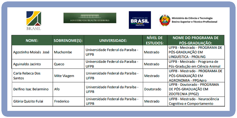 candidatos proafi