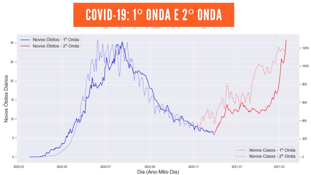 Crédito: Divulgação/Labimec
